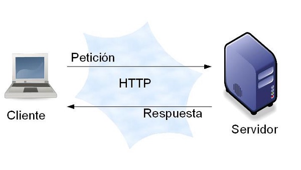 Protocol HTTP